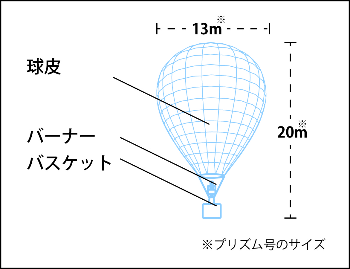 プリズム号の大きさの画像