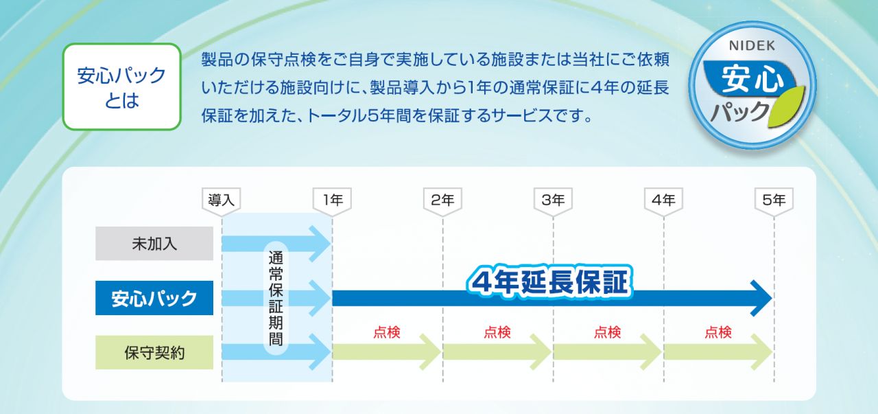 安心パックの内容の画像